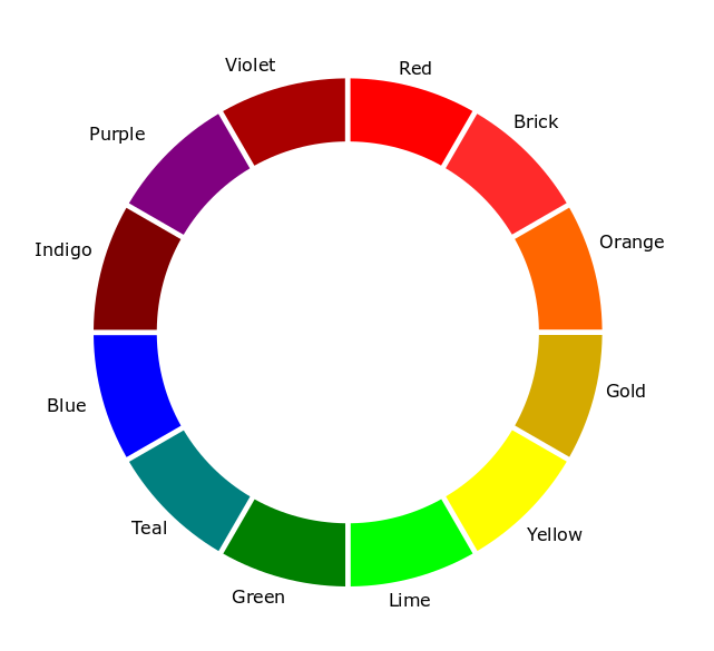 The Colour Wheel- Getting your Plant Colour Scheme Right